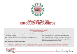 TABLAS COMPARATIVAS - ENFOQUES PSICOLÓGICOS (Descargable pdf)