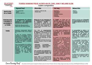 TABLAS COMPARATIVAS - ENFOQUES PSICOLÓGICOS (Descargable pdf)